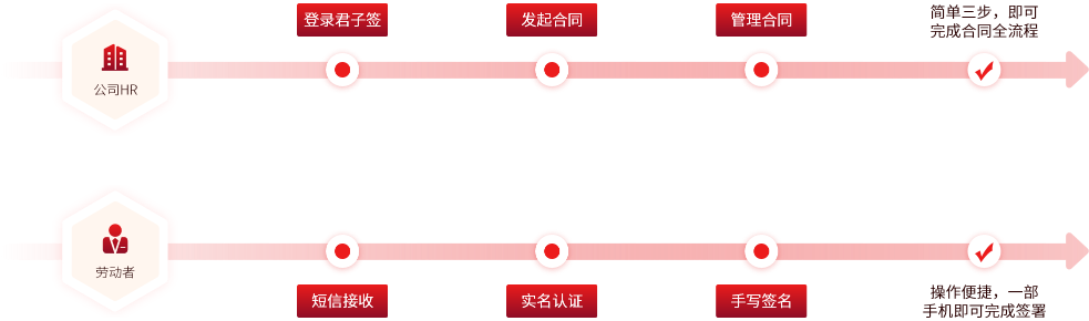 电子合同、电子签约标准SaaS电子签约解决方案