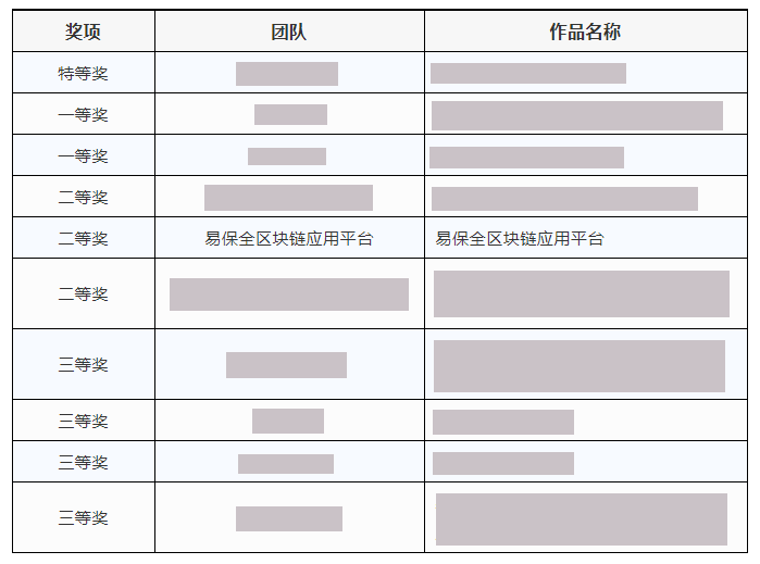 2021年第五届中国区块链开发大赛二等奖